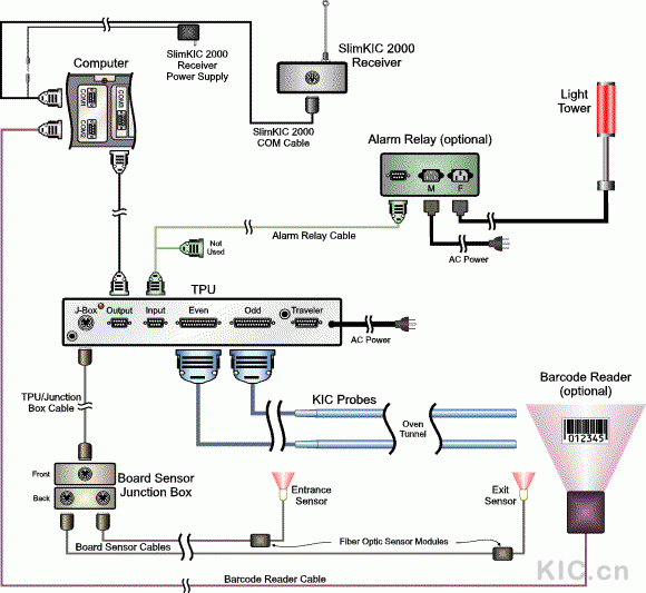 Hardware configuration