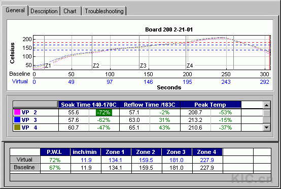 The Virtual Profile