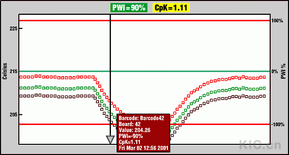 SPC Charts