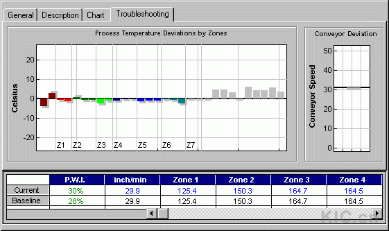 Troubleshooting Screen