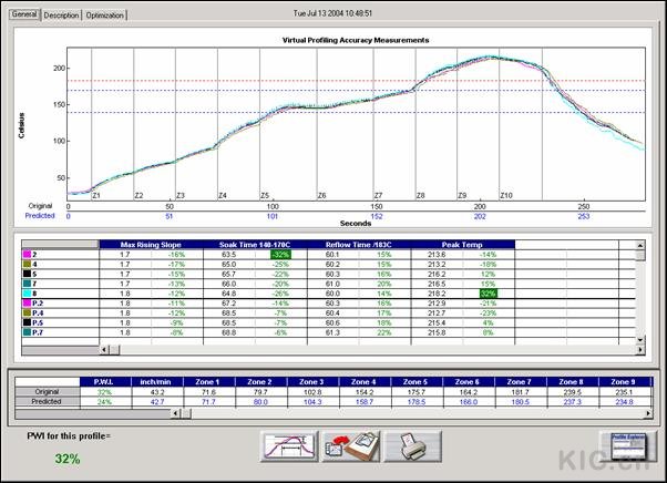 Plot of baseline profile