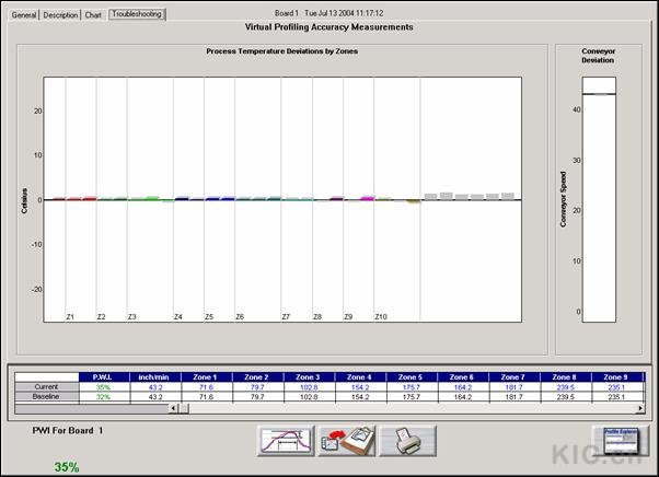 Troubleshooting Tab - No Changes to Oven