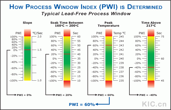 How PWI is Determined