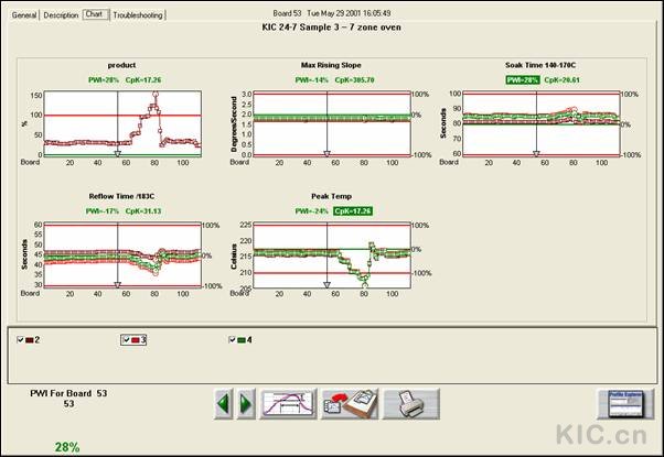 KIC 24/7 Charts Tab