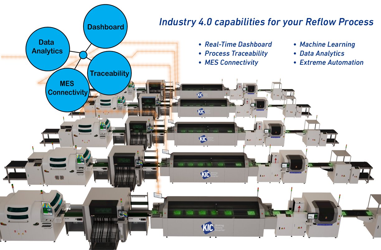 Industry 4.0 capabilities for your Reflow Process