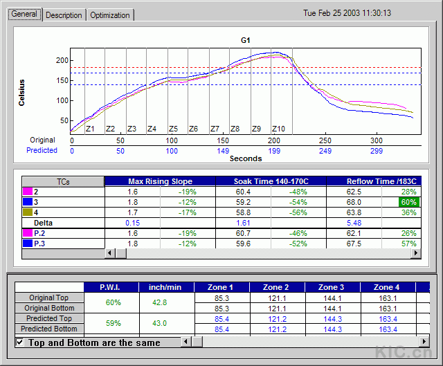 [Board #1, Profile #3, KIC 2000 Profile Graph screen]